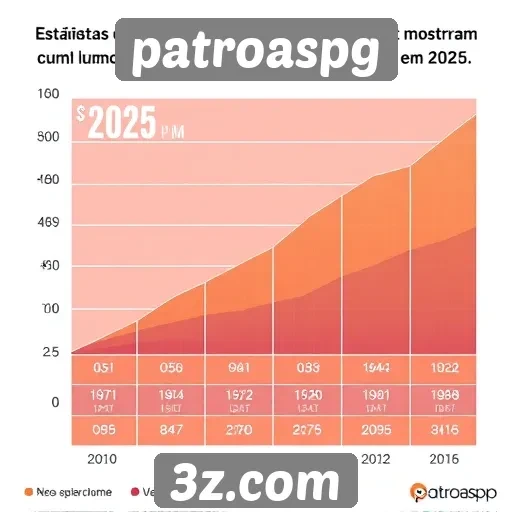 Estatísticas de acessos ao site patroaspg em 2025